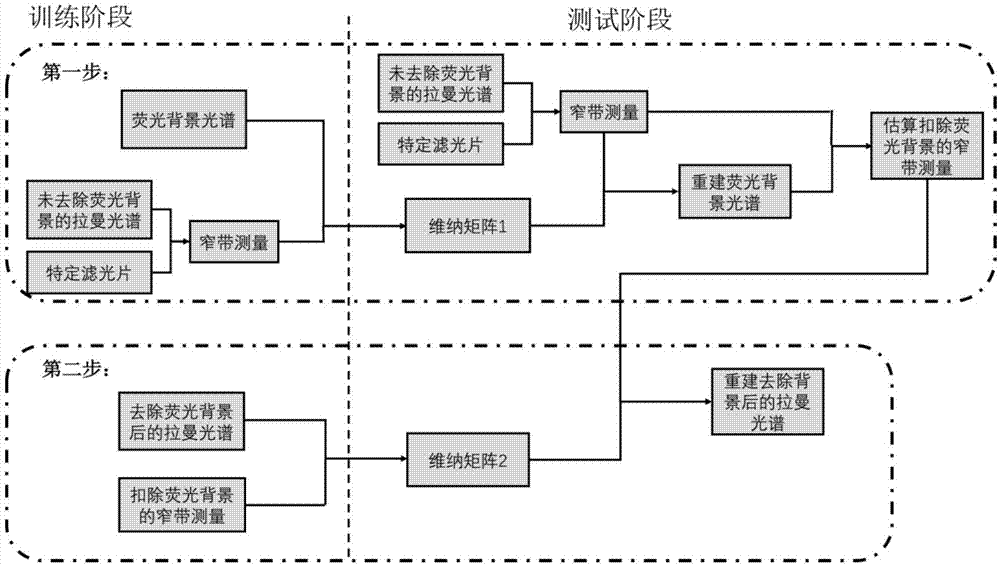体育彩票