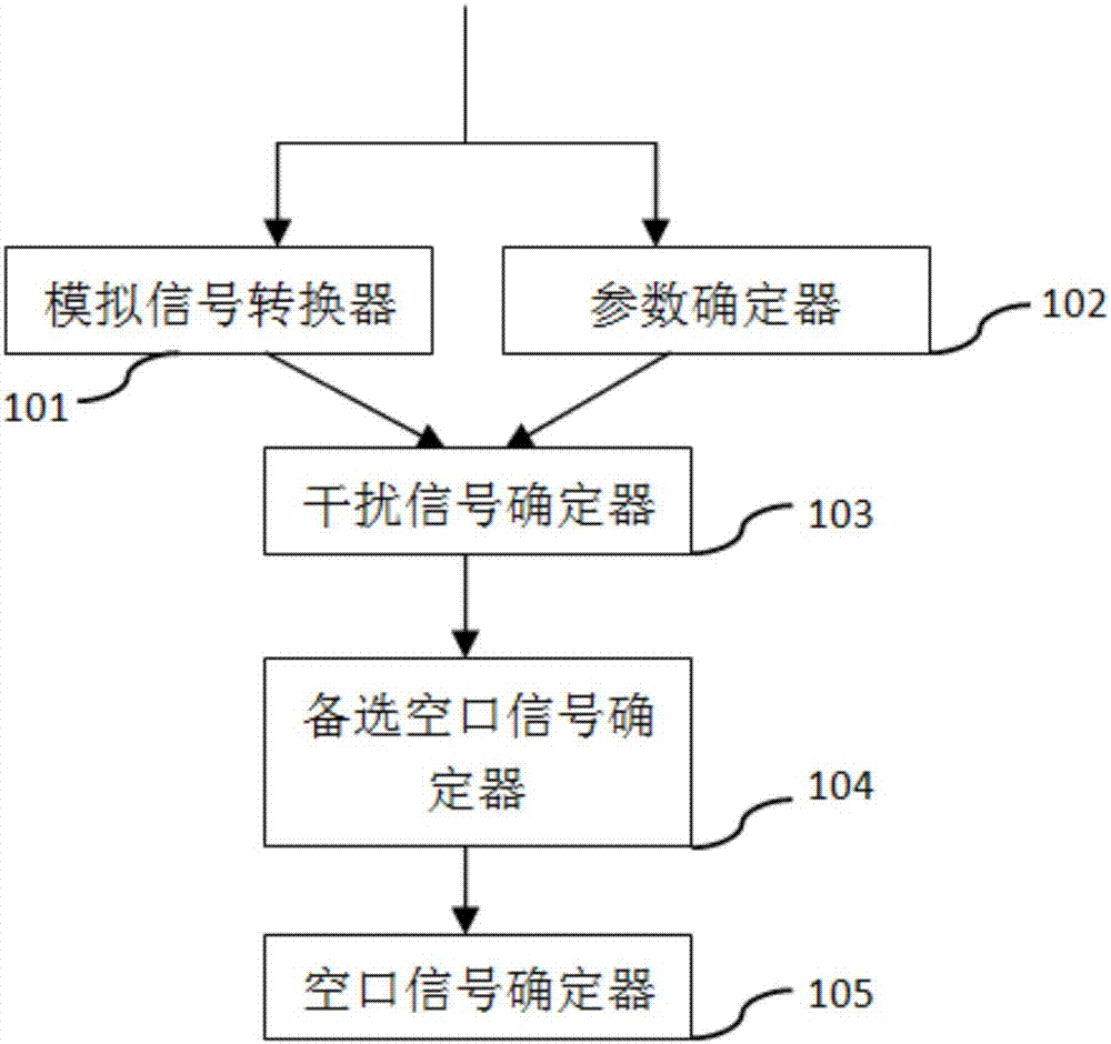 虎尾兰怎么养,虎尾兰种植方法‘数字彩票’(图4) 大众彩票
