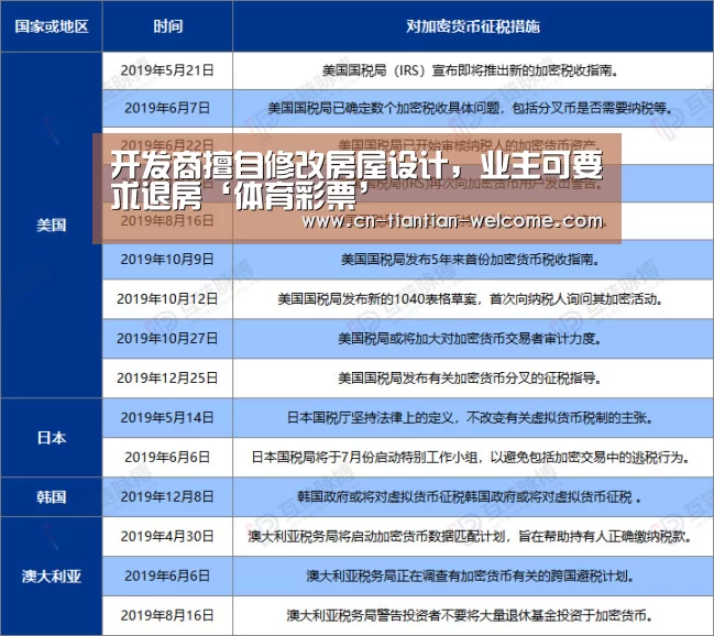 开发商擅自修改房屋设计,业主可要求退房‘体育彩票’(图2) 在线彩票